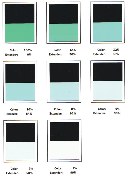 Рис. 1. Выкраски основных красок с различной процентовкой